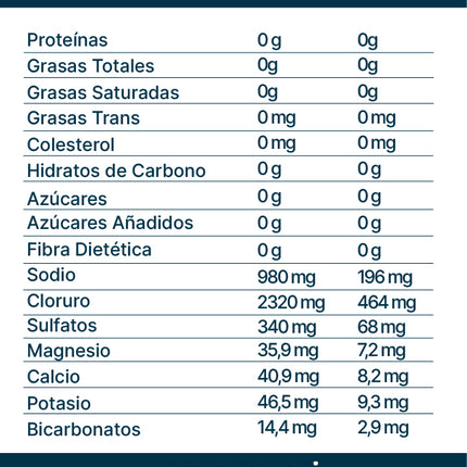 Agua de Mar Hipertónica