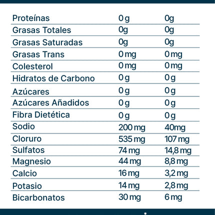 Agua de Mar Isotónica